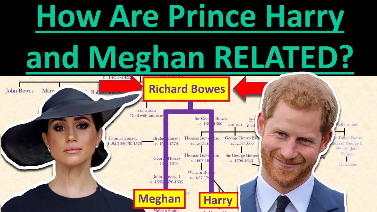 How are PRINCE HARRY and MEGHAN MARLKE RELATED?- Inbred Royal Family Tree Explained