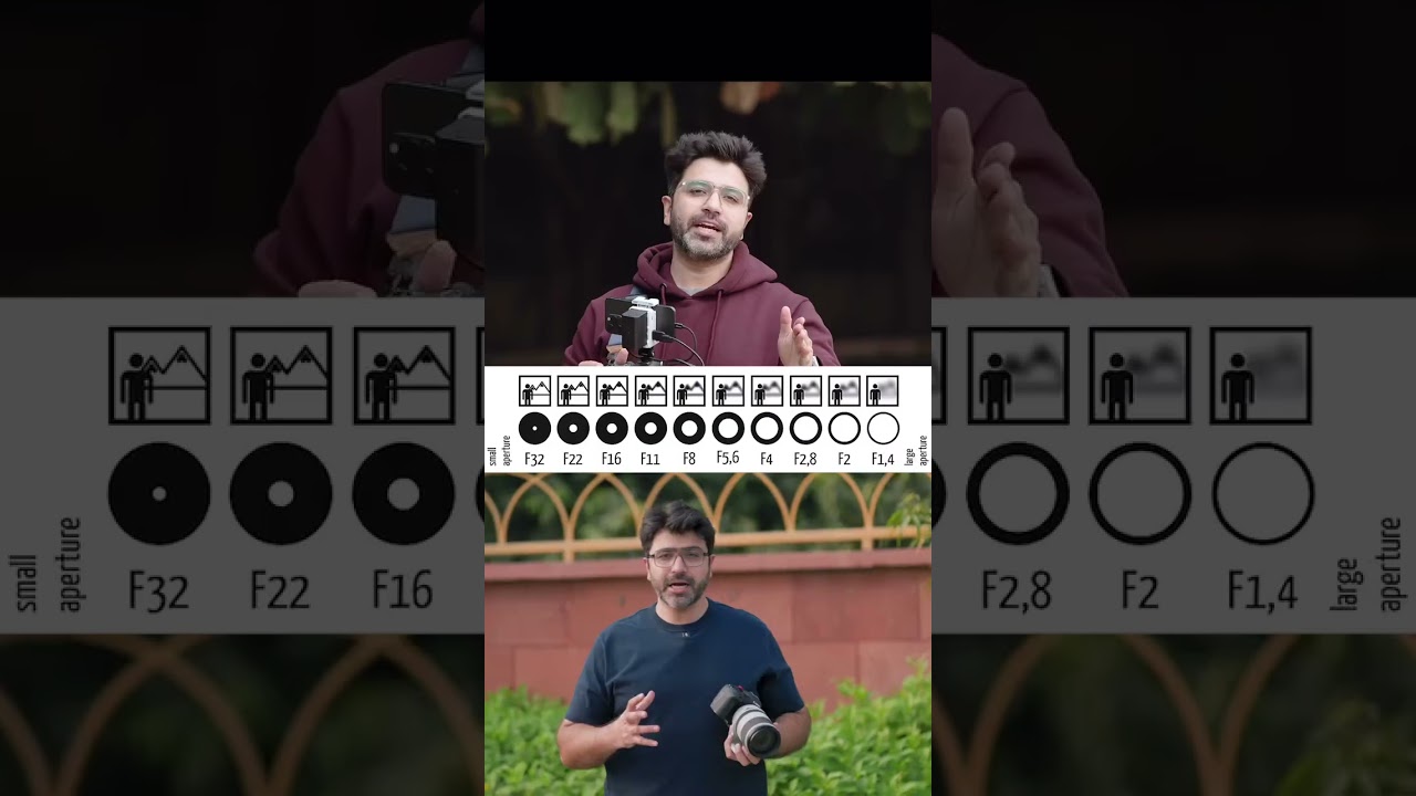 Portrait photography tip for beginners#shortsWorld First Dslr Camera XhomiPhone |Xhomi 12sUltra