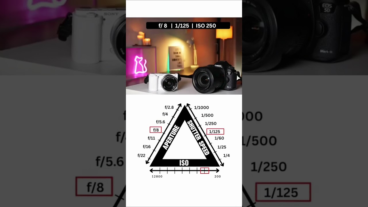 How Aperture work with Shutter Speed #camera #canon #nikon #sony